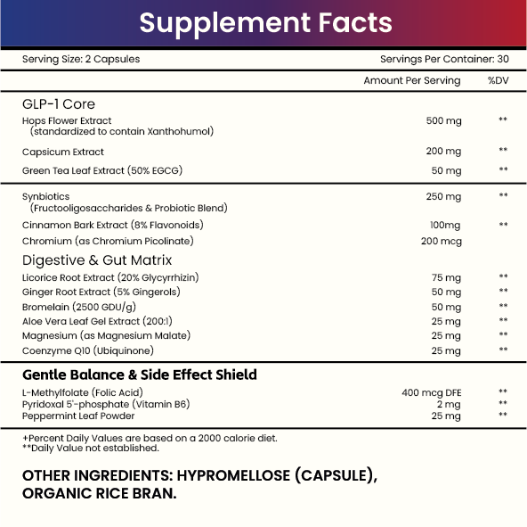 GLP-1 Natural Ozempic Supplement